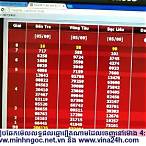 vietnam lottery 24h vn 24h